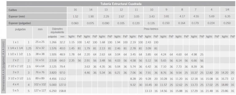 rectangular tubular profile - 🌟